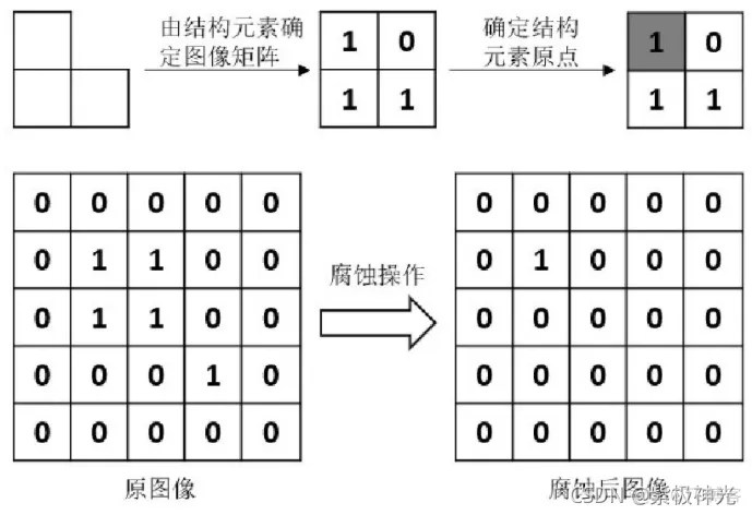 【缺陷检测】基于matlab GUI形态学PCB电路板缺陷检测【含Matlab源码 821期】_阈值分割_07